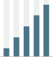 Growing Bar Chart