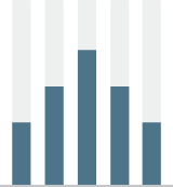 Arching Bar Graph