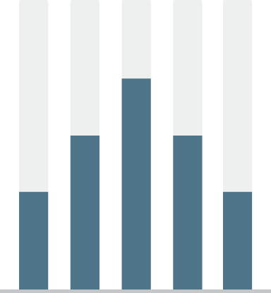 Arching Bar Graph