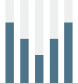Dipping Bar Graph