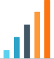 Increasing Bar Chart